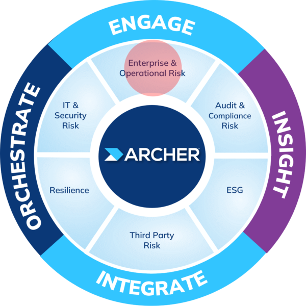 Archer IRM オペレーショナルリスク管理