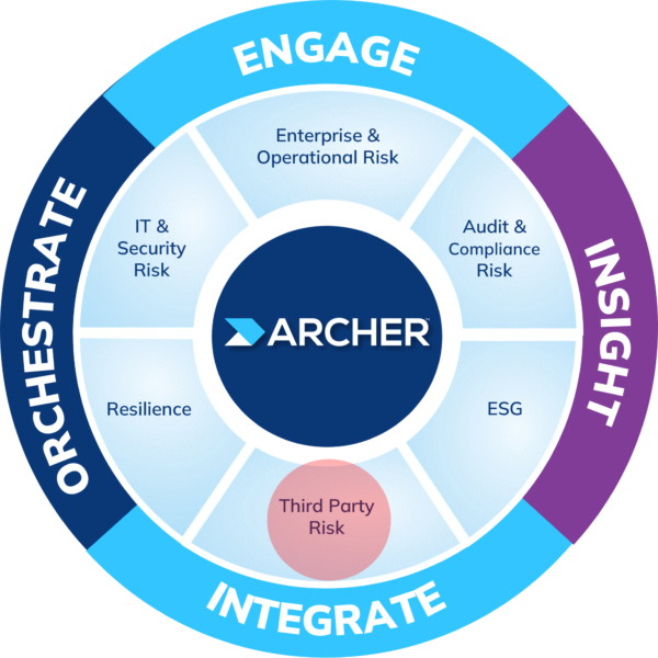 Archer サードパーティリスク管理