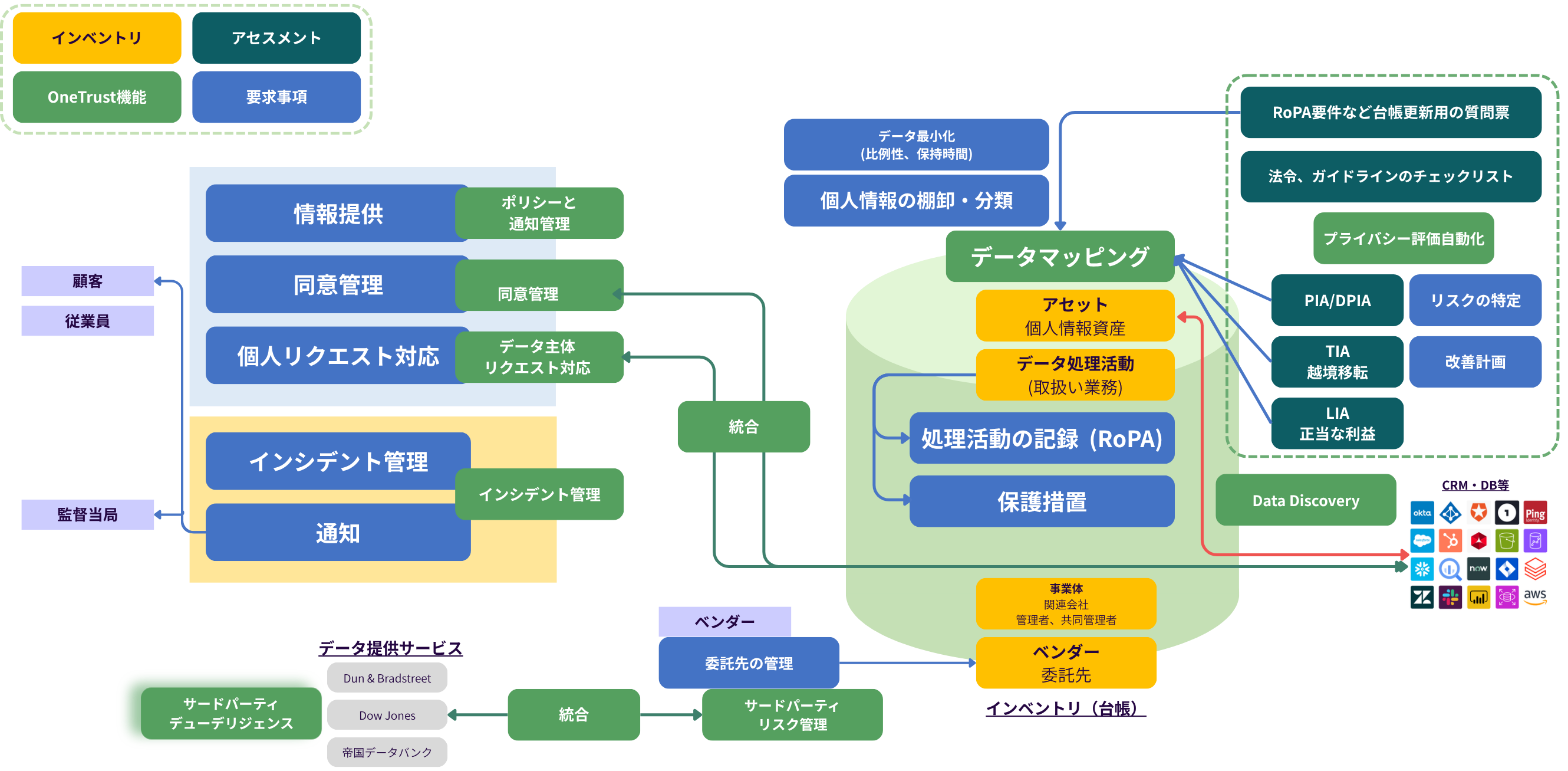 プライバシーソリューション図解
