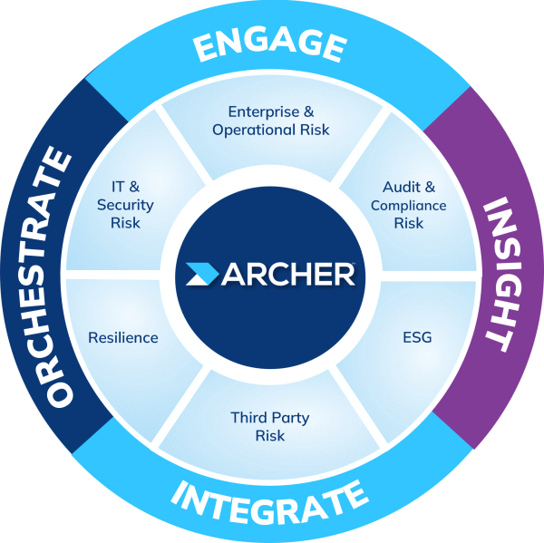 Archer IRM （統合リスク管理）製品紹介 | TrustNow